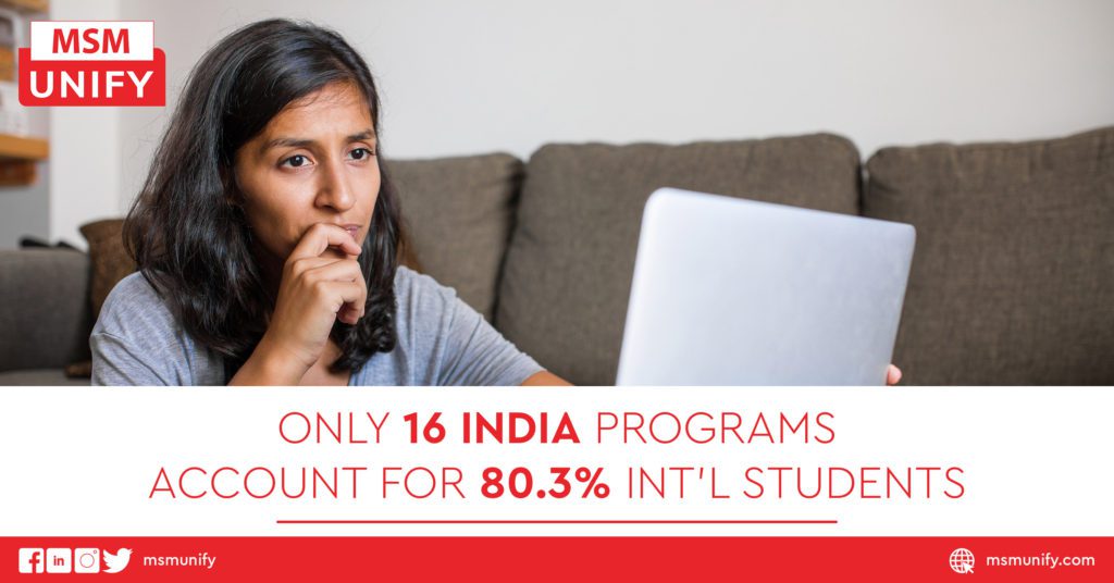 Only 16 India Programs Account for 80.3% Int’l Students