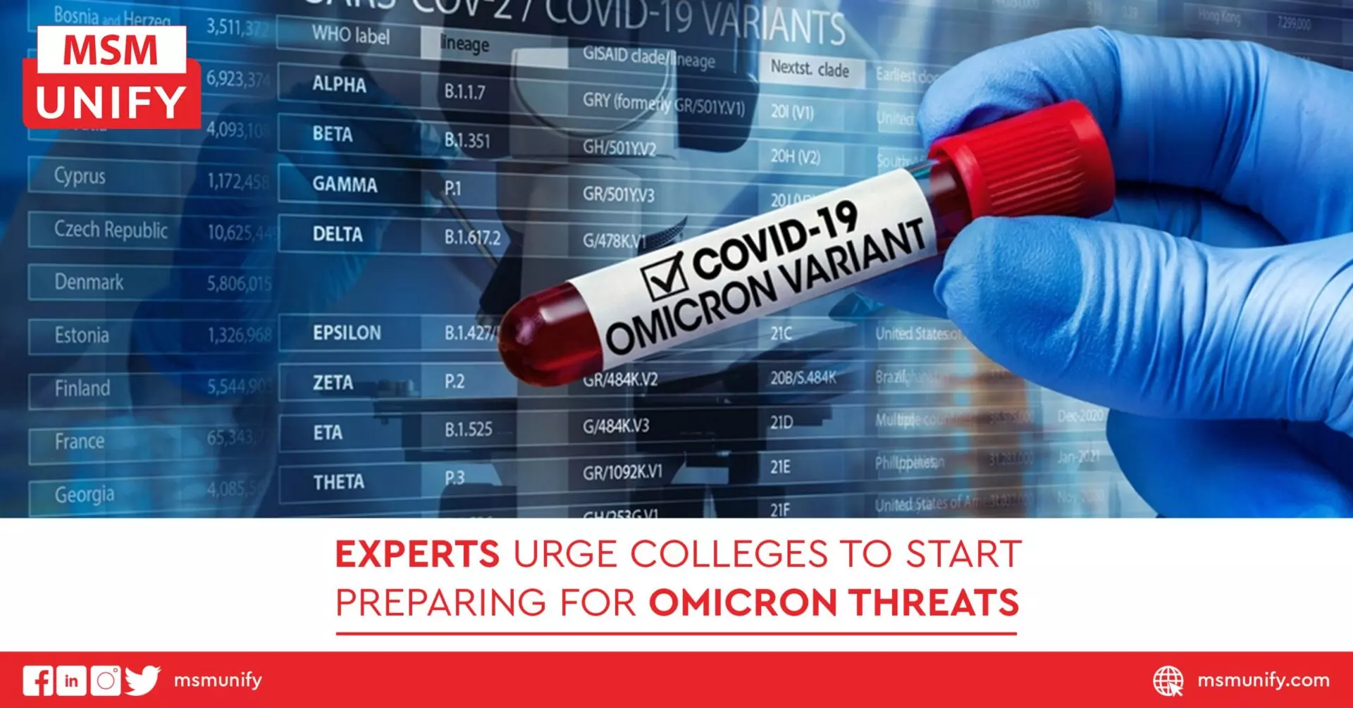 Experts Urge Colleges To Start Preparing for Omicron Threats scaled 1