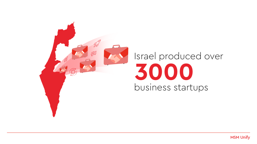 Israel Produced Business Startups