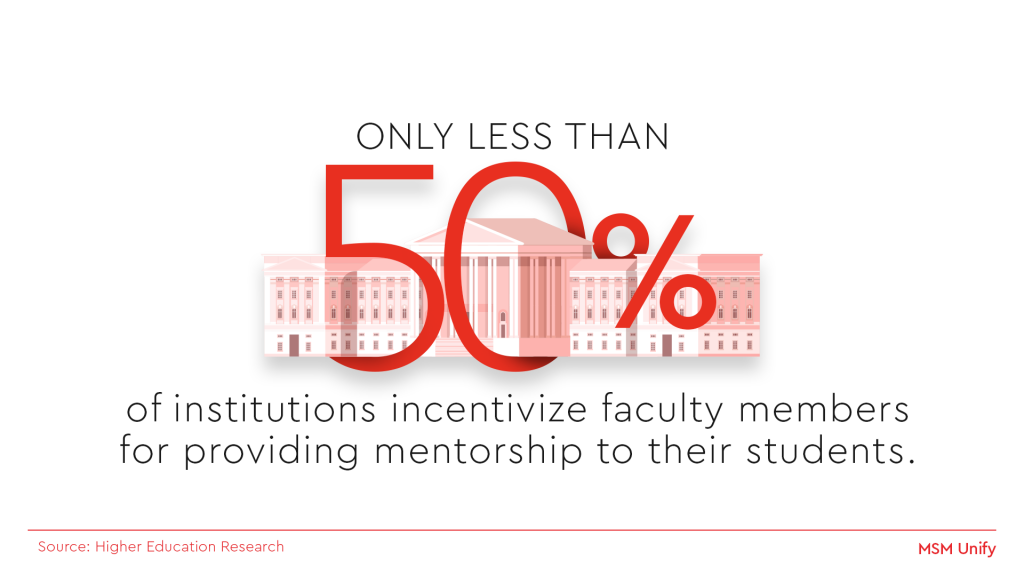 Less than 50% Institutions