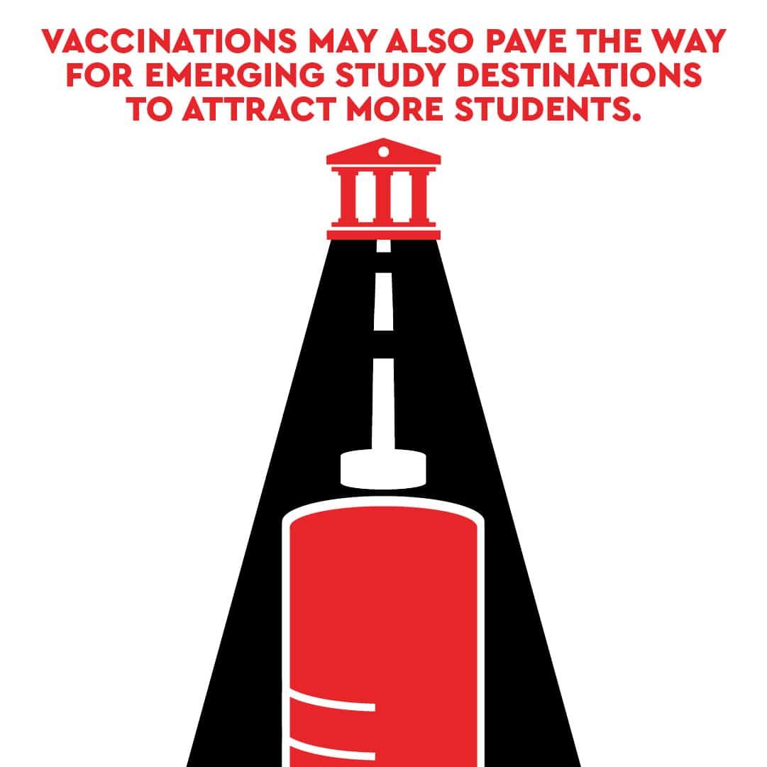 vaccinations may also pave the way for emerging study destinations to attract more students e1624366884136