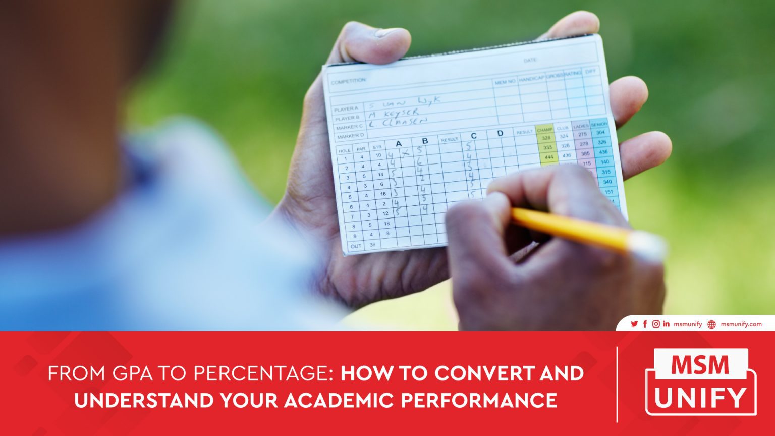 How to convert and understand your academic performance