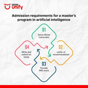 Admission requirements for a master’s program in artificial intelligence Admission requirements for a master’s program in artificial intelligence