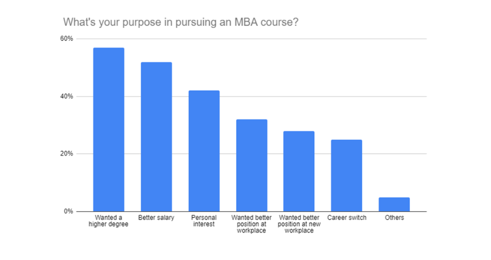 msm online mba stats msm online mba stats